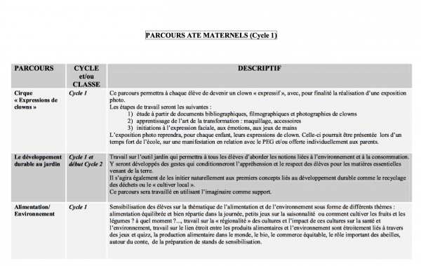 Ate pour les enfants de maternelle