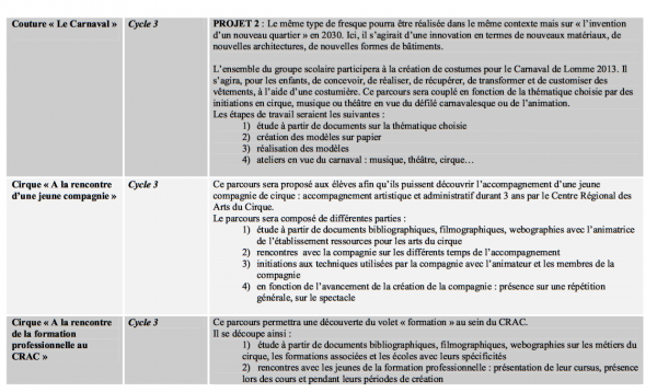 Cycle 3 suite